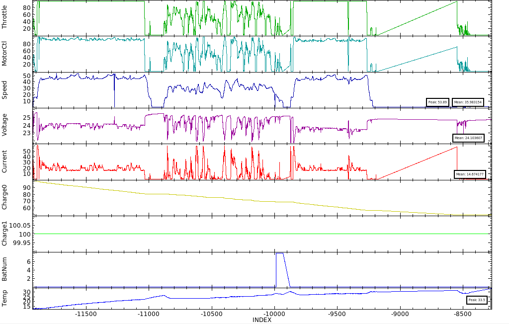Car Data