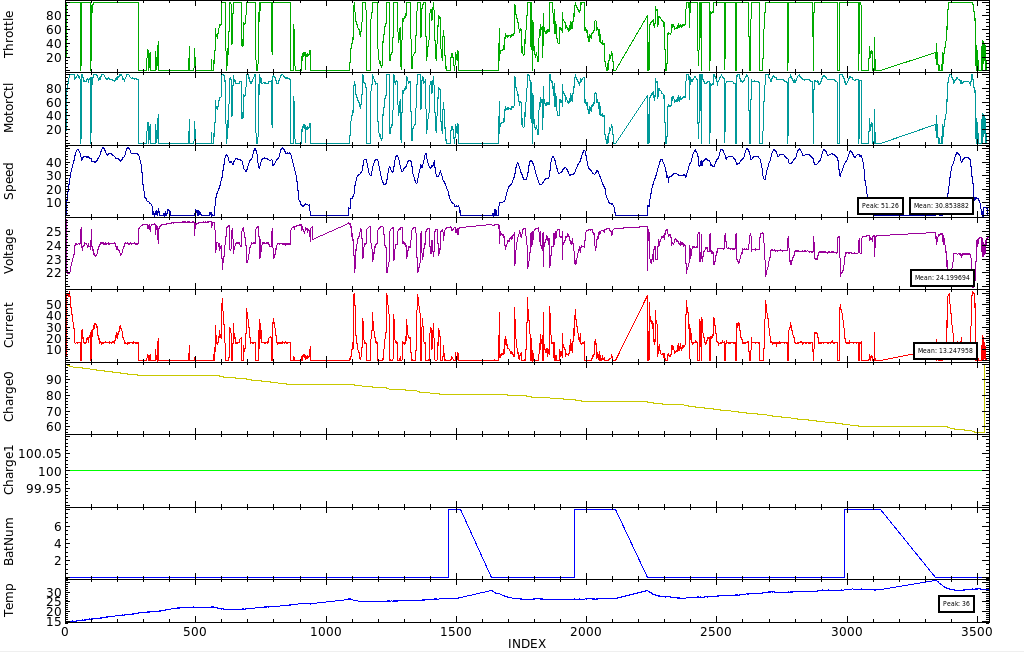 Car Data