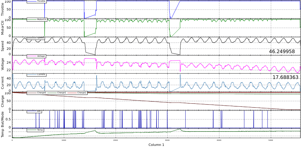 Car Data Log