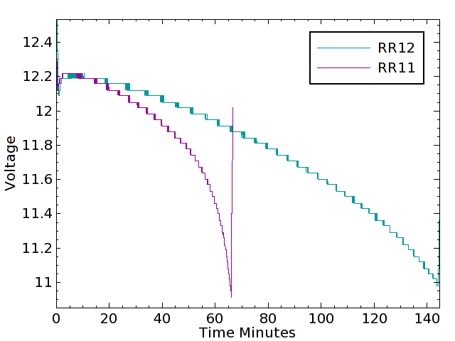 BatteryTest graph