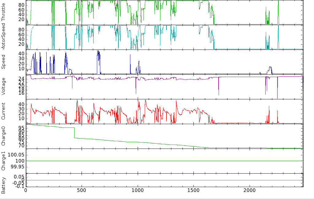 Car Data