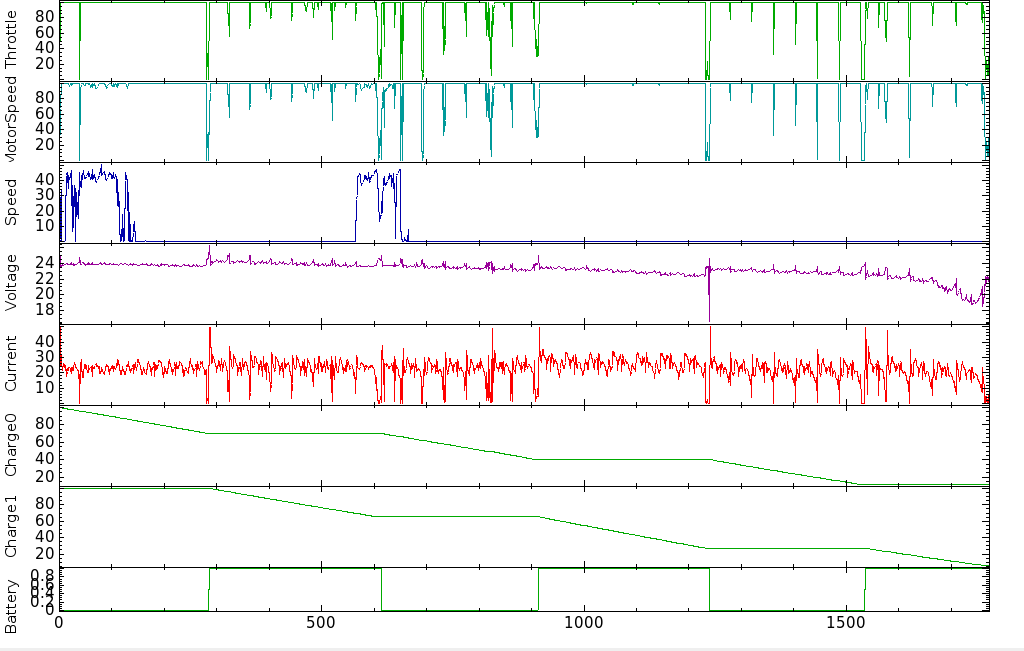 Car Data Log