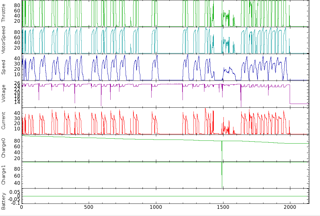 Car Data Log