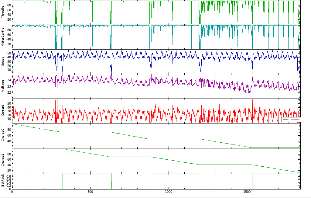 Car Data Log