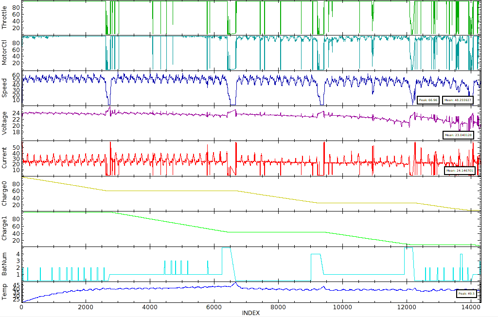 Car Data Log