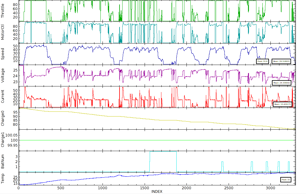 Car Data