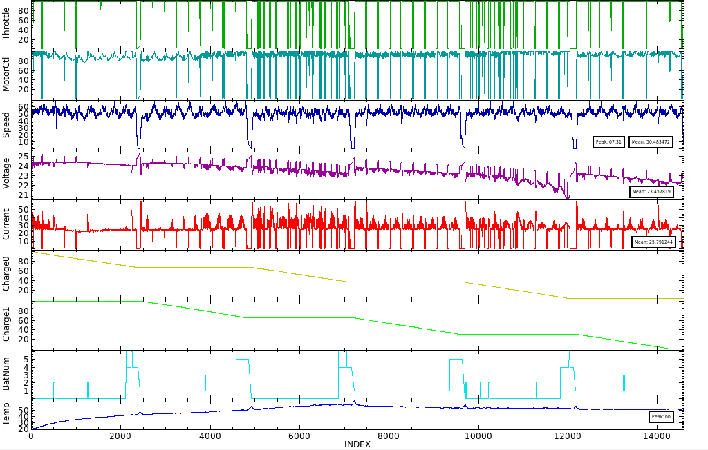 Car Data Log