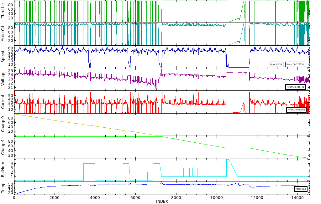 Car Data Log