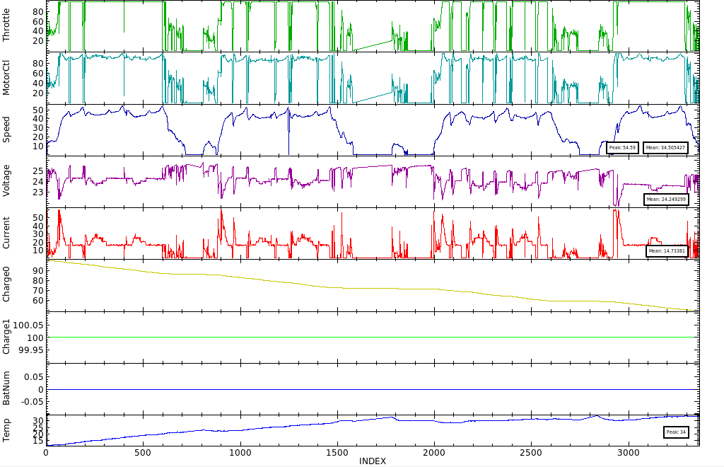 Car Data