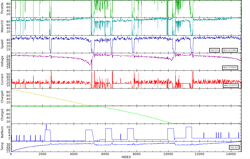Car Data Log