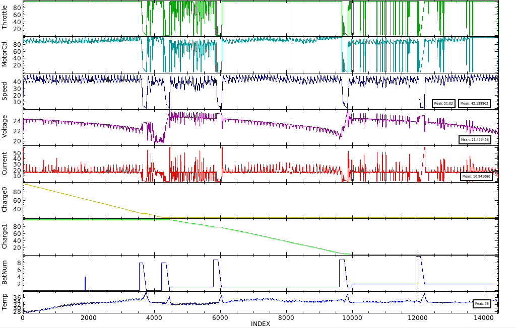 Car Data Log