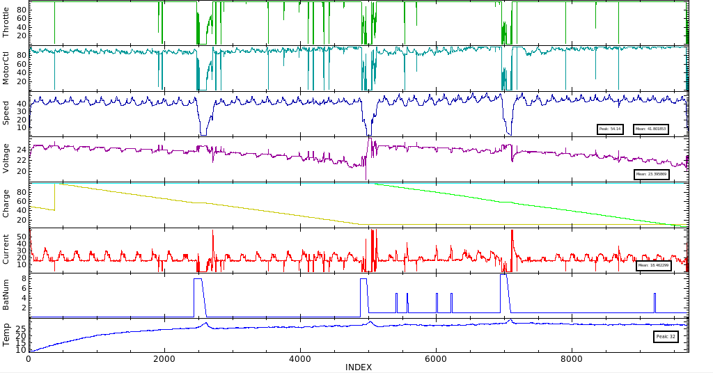 Car Data Log