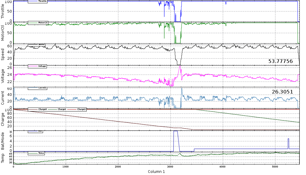 F24+ data