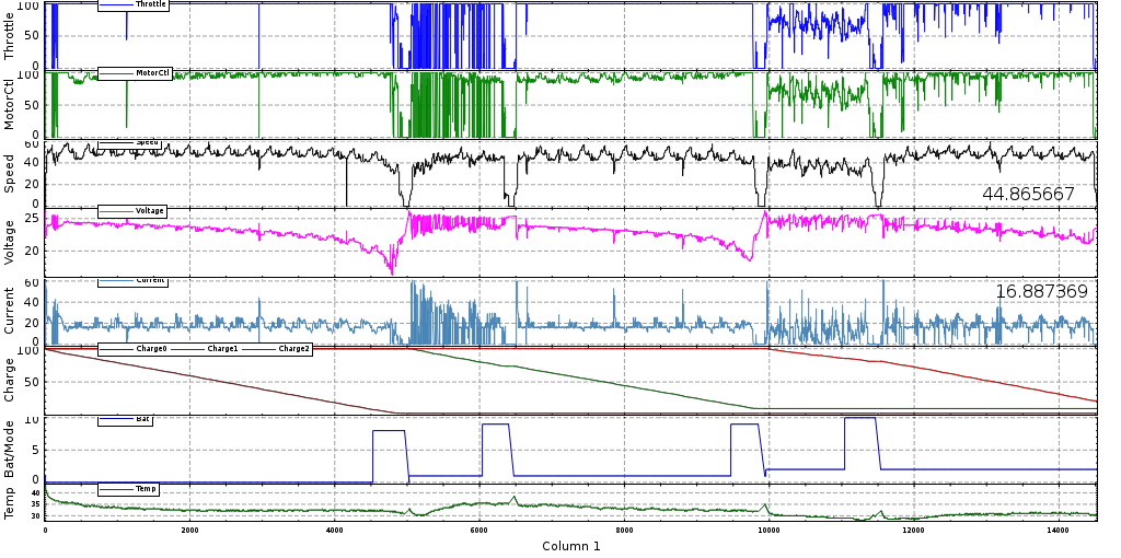 Car Data Log