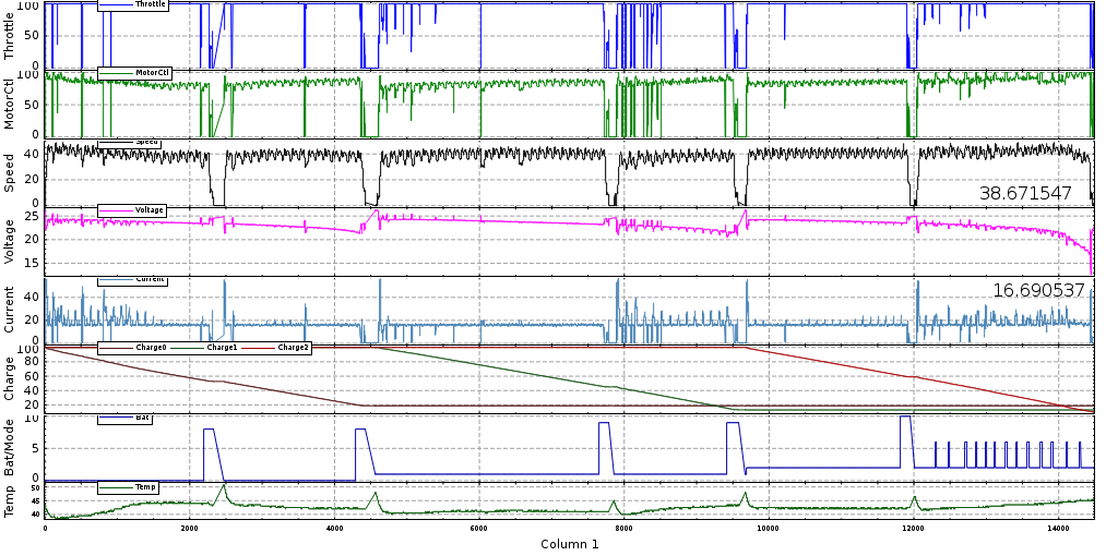 Car Data Log