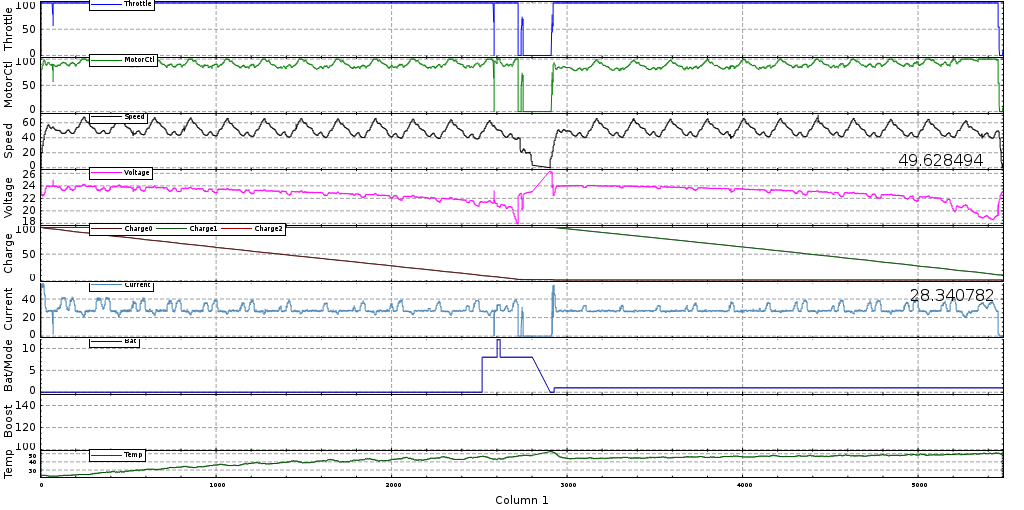 F24+ data