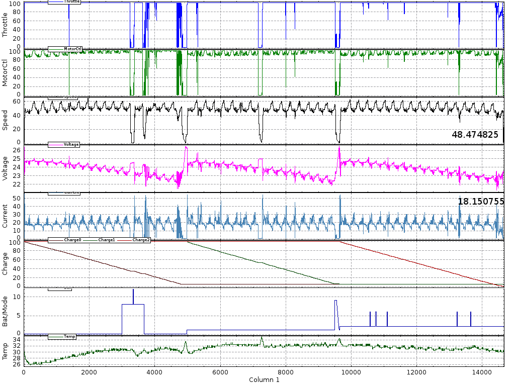 Car Data Log