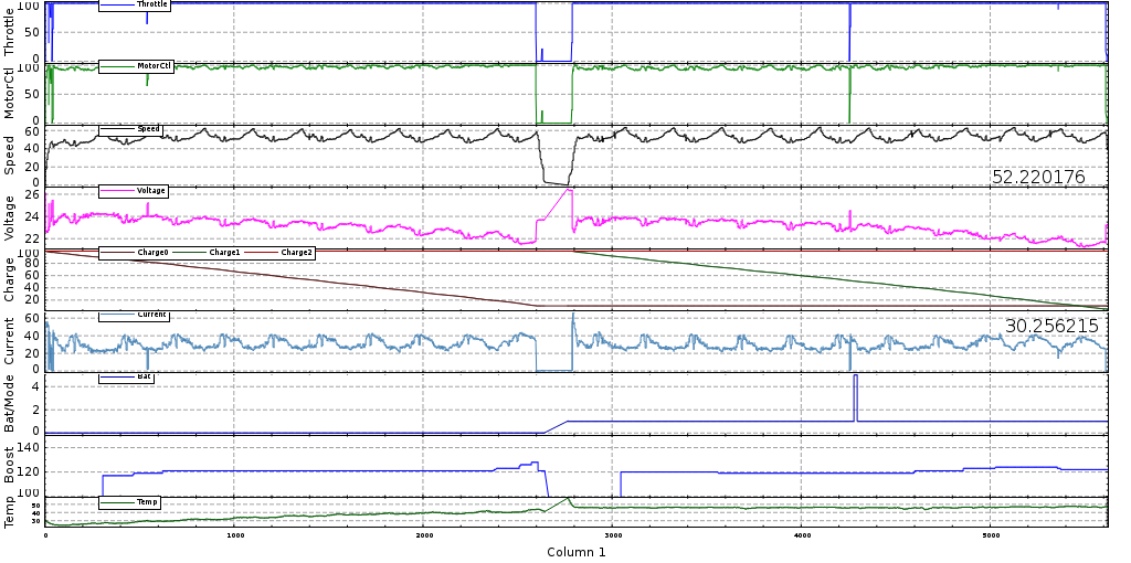 F24+ data