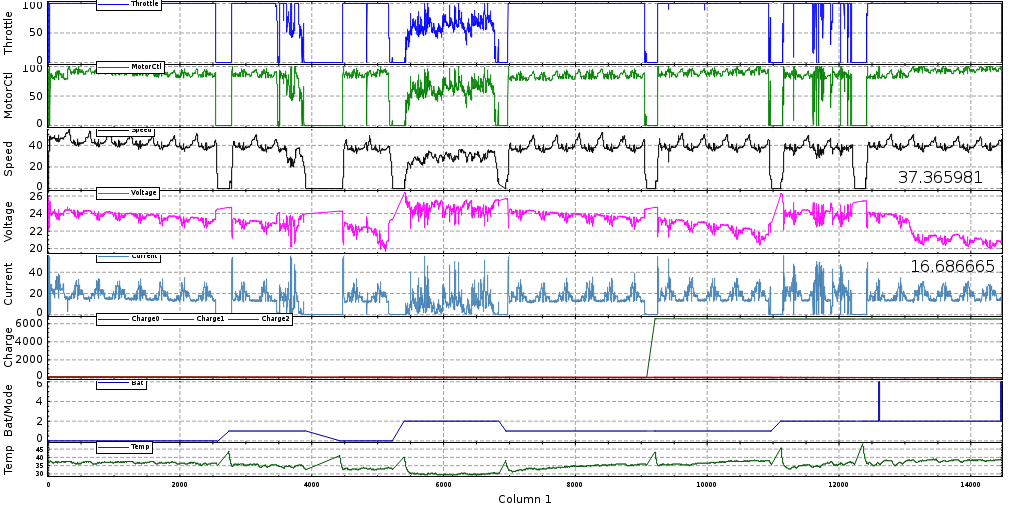 Car Data Log