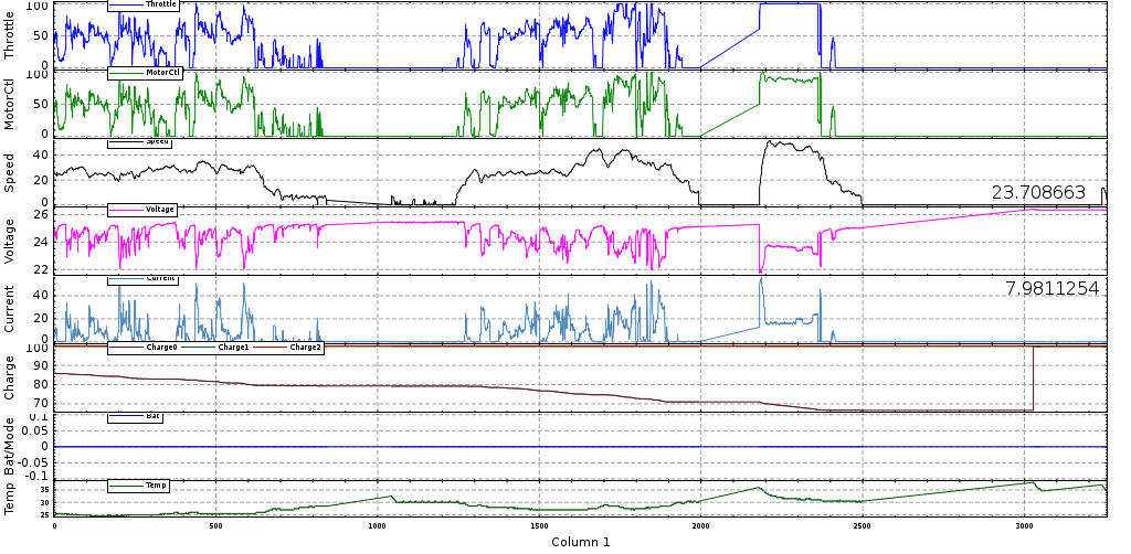 Car Data