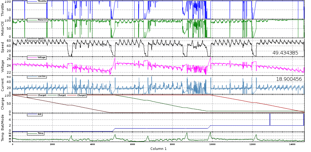 Car Data Log