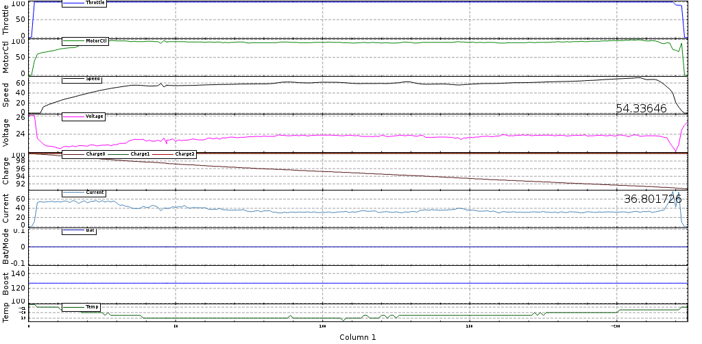 F24+ car data
