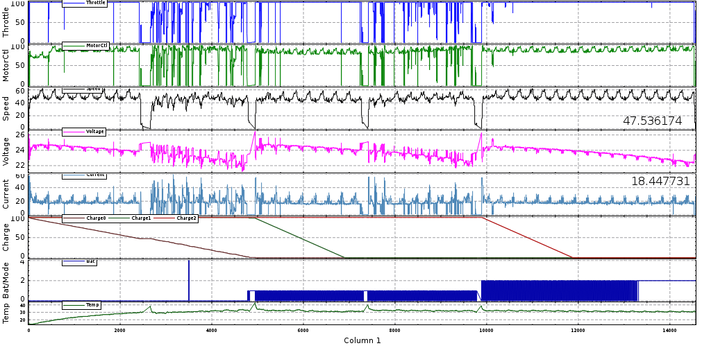 Car Data Log