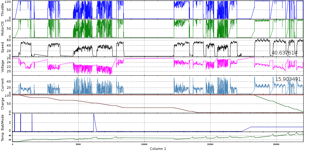 Car Data Log