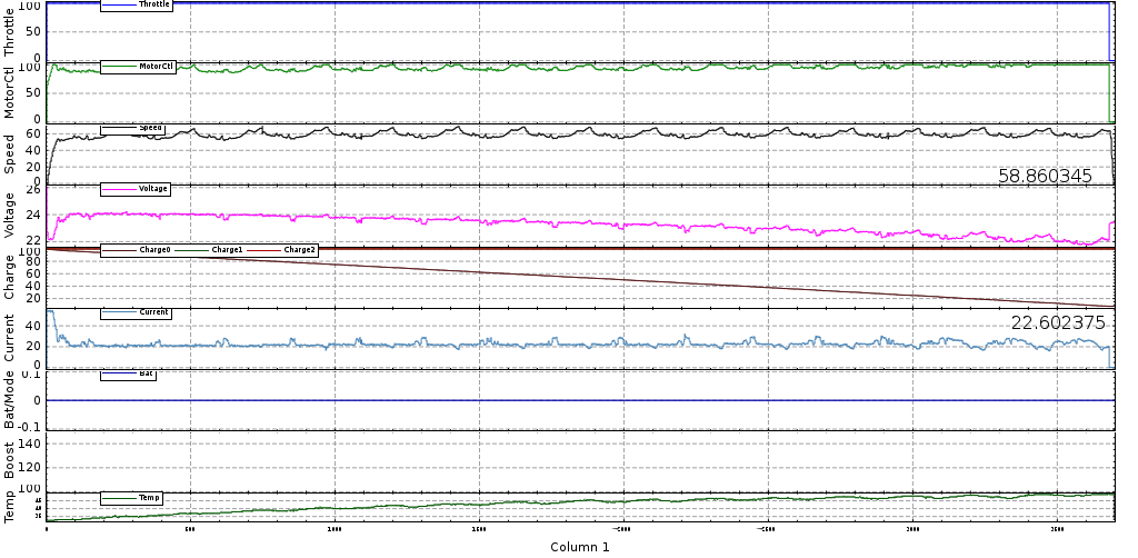 F24+ car data
