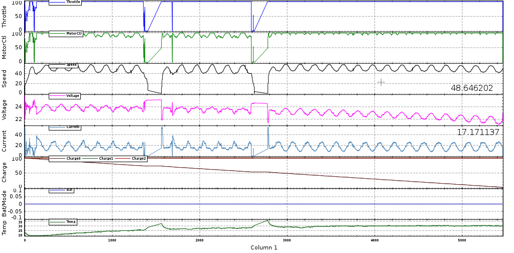 Car Data Log