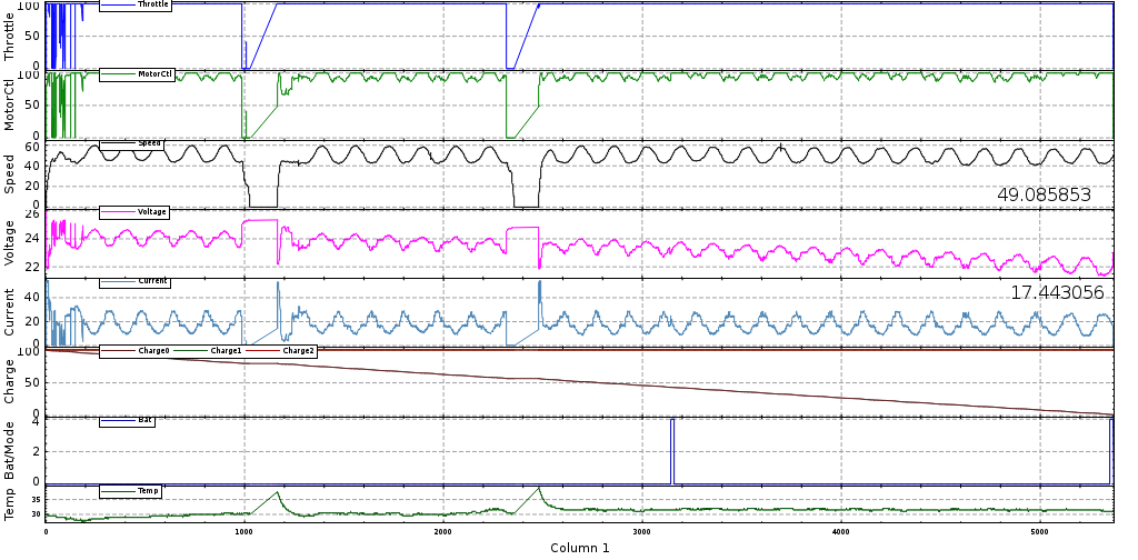 Car Data Log