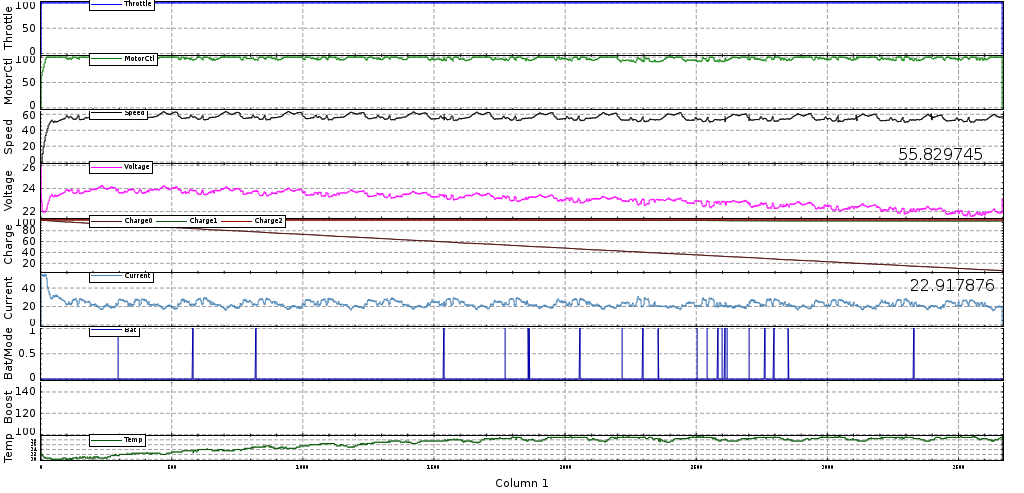 Car Data Log
