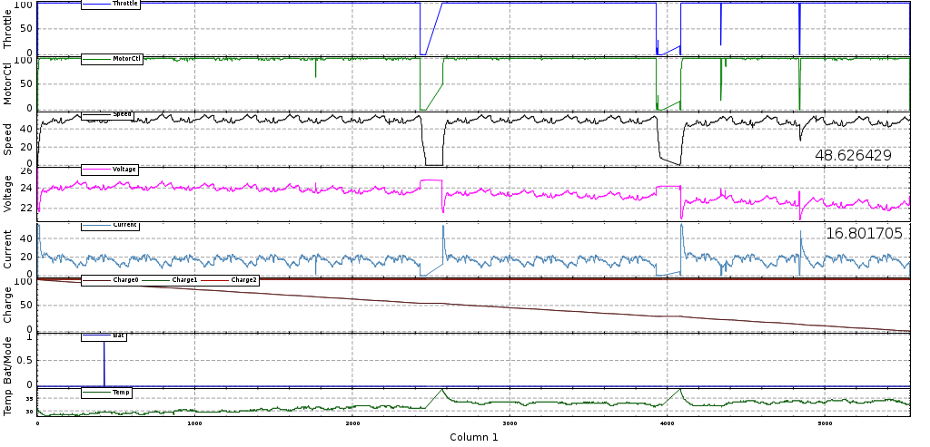 Car Data Log