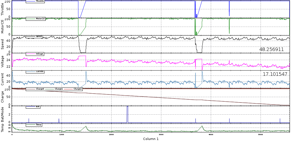Car Data Log