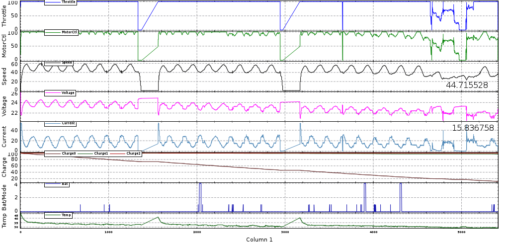 Car Data Log