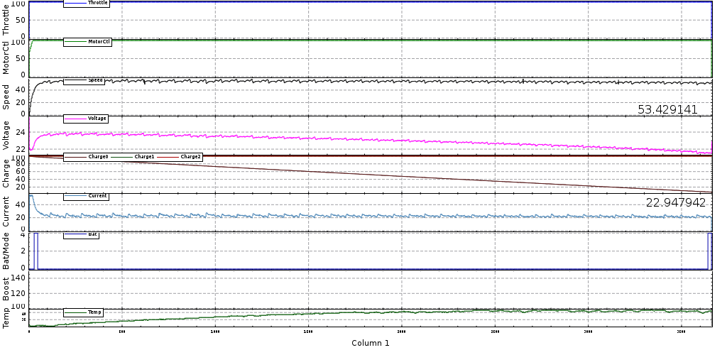 Car Data Log