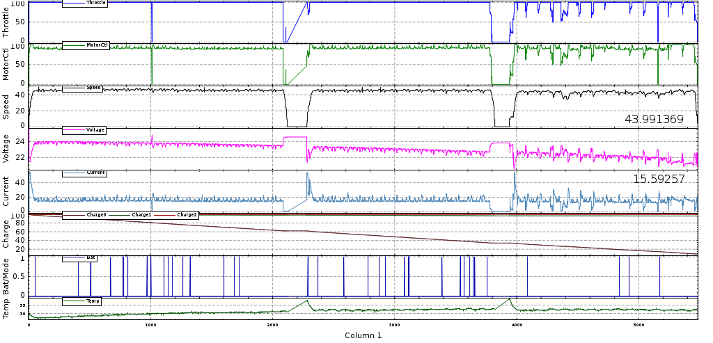 Car Data Log