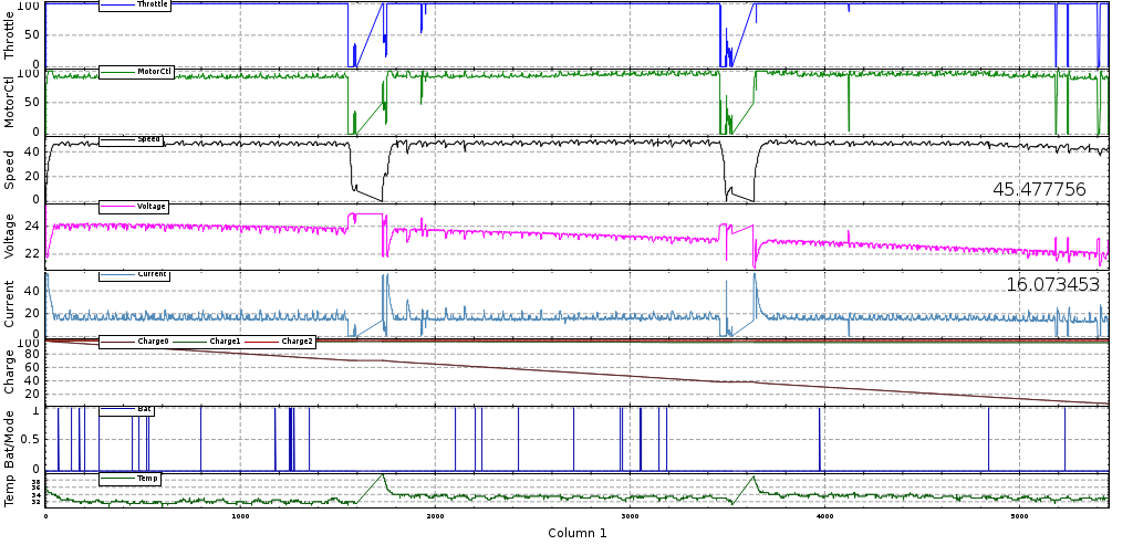 Car Data Log