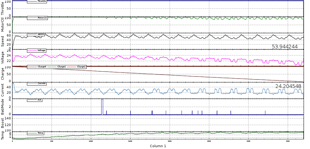 Car Data Log