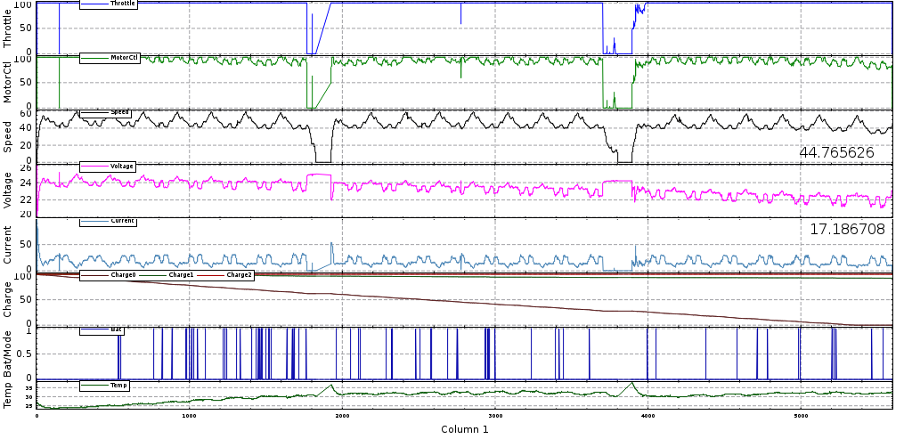 Car Data Log