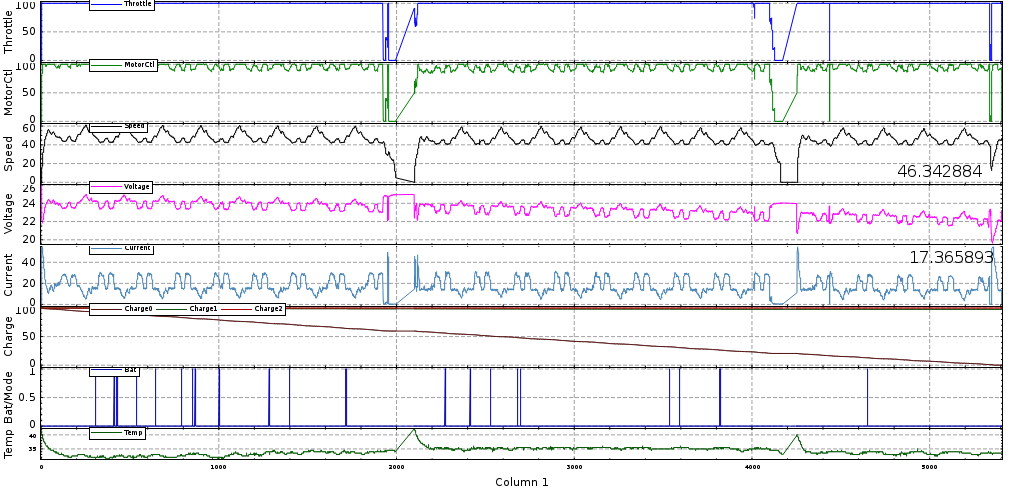 Car Data Log