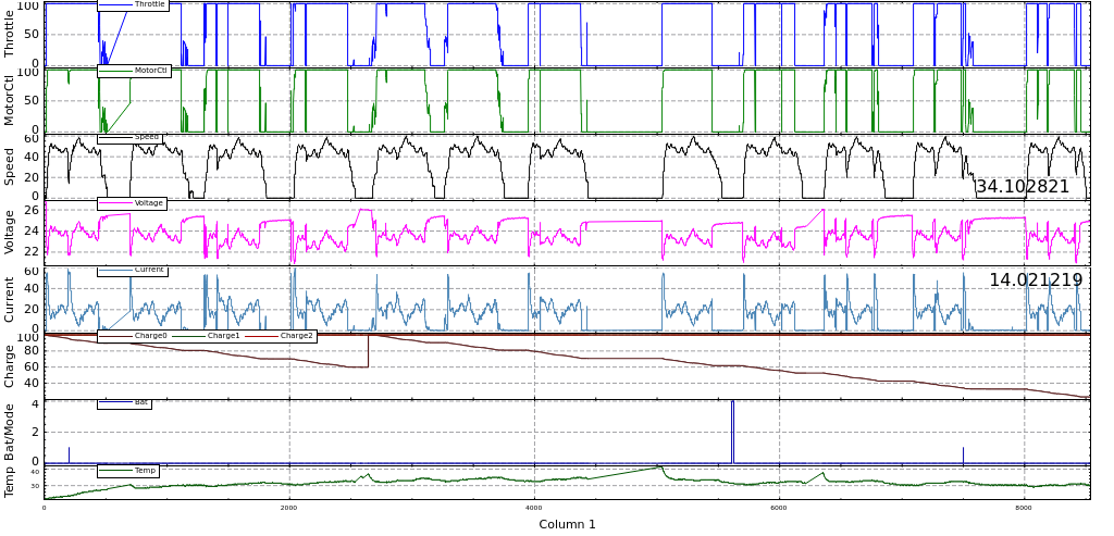 Car Data Log