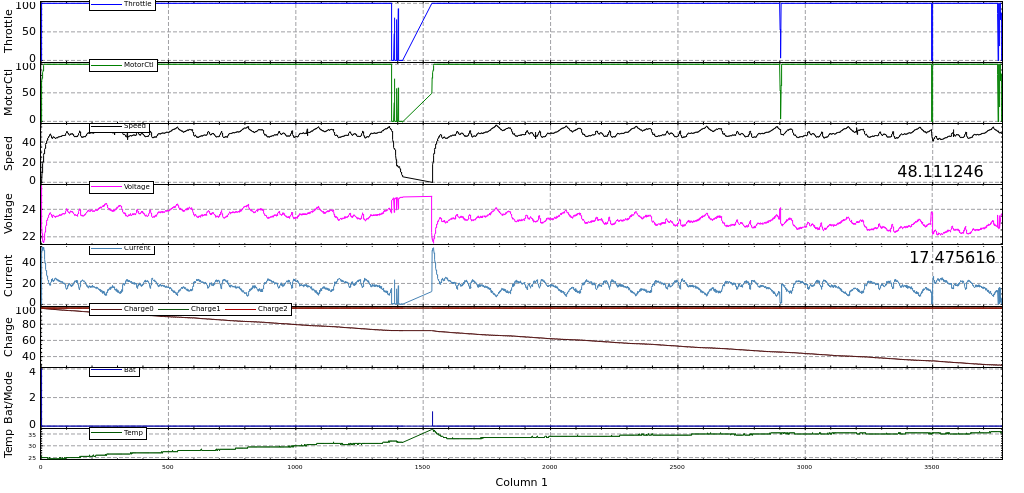 Car Data Log