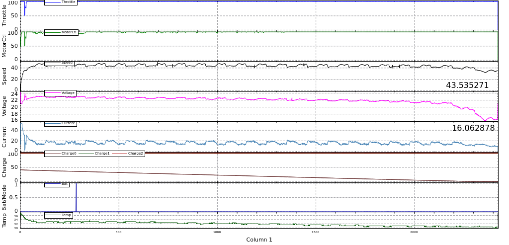 Car Data Log