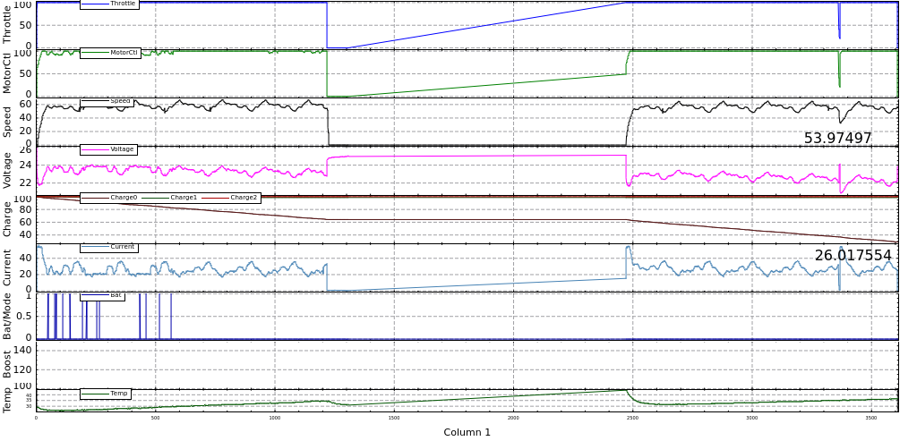 Car Data Log