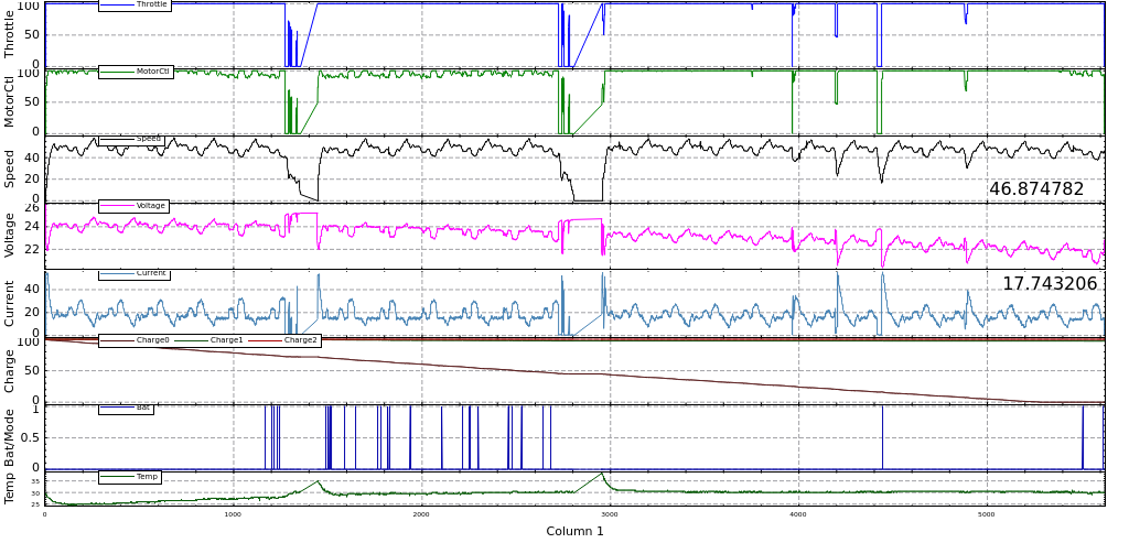 Car Data Log