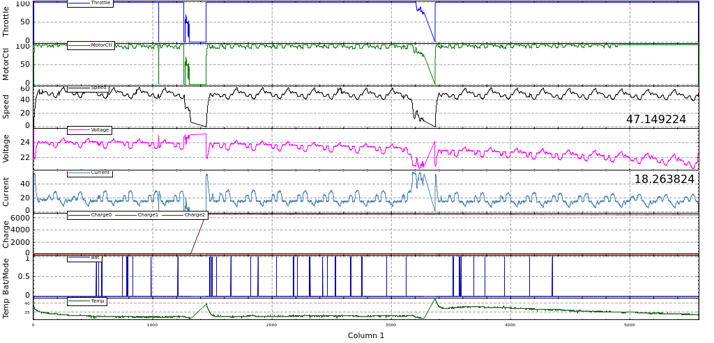 Car Data Log