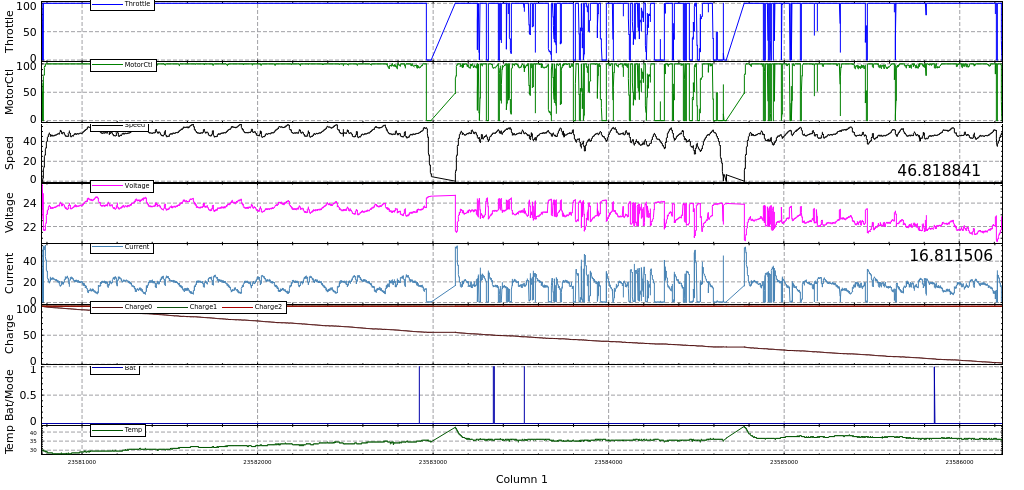 Car Data Log