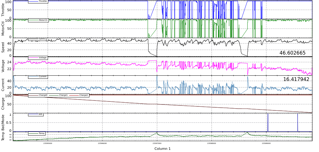 Car Data Log