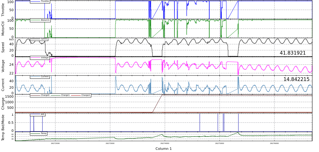 Car Data Log